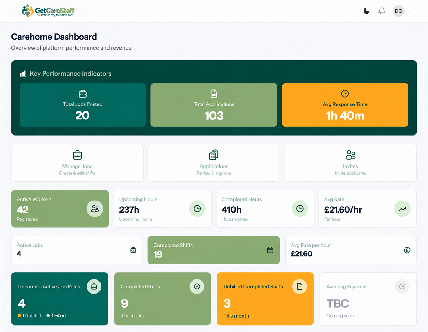 GetCareStaff Carehome Dashboard